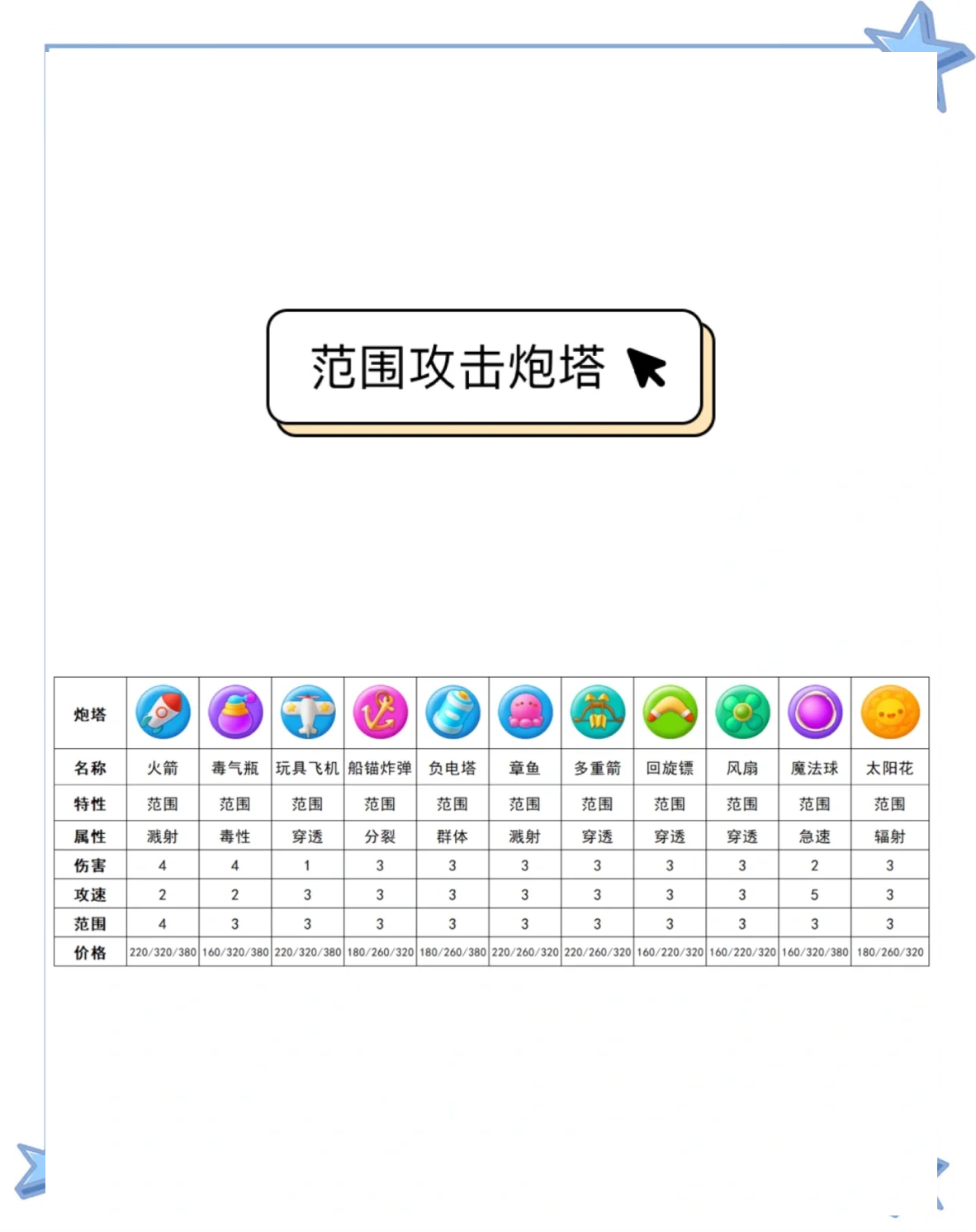 保卫萝卜3糖果赛攻略秘籍保卫萝卜3糖果赛攻略，轻松晋级，夺取胜利-第2张图片
