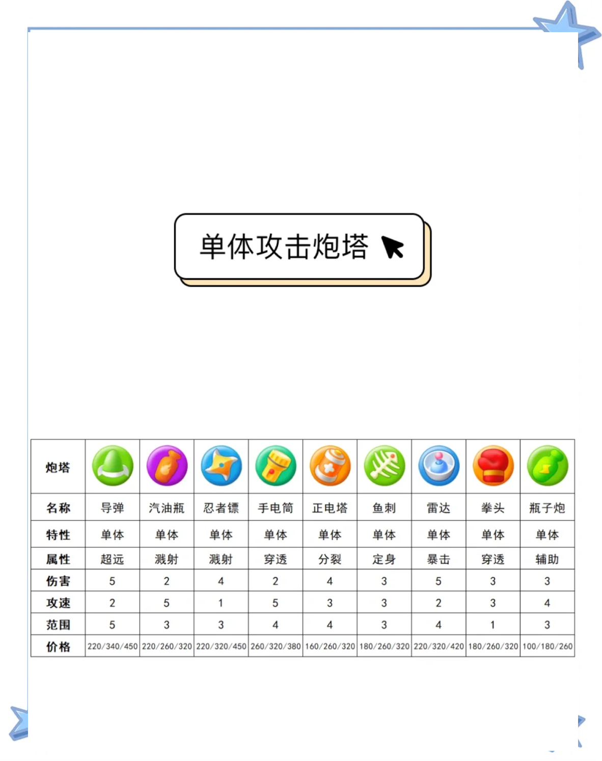 保卫萝卜3糖果赛攻略秘籍保卫萝卜3糖果赛攻略，轻松晋级，夺取胜利-第1张图片