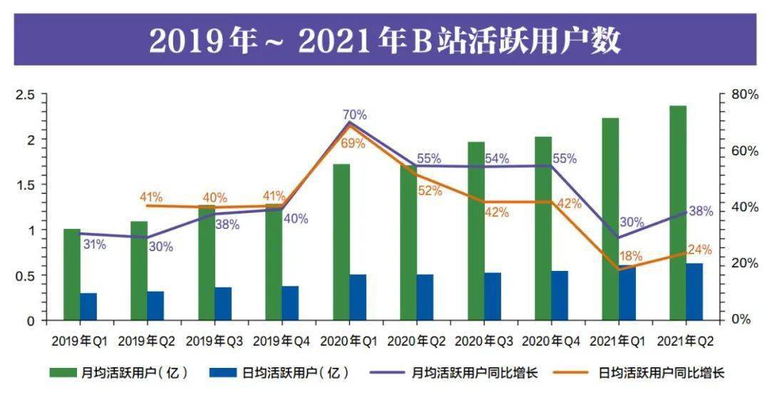 B站羞羞视频事件，网络监管的挑战与用户自律的反思-第1张图片