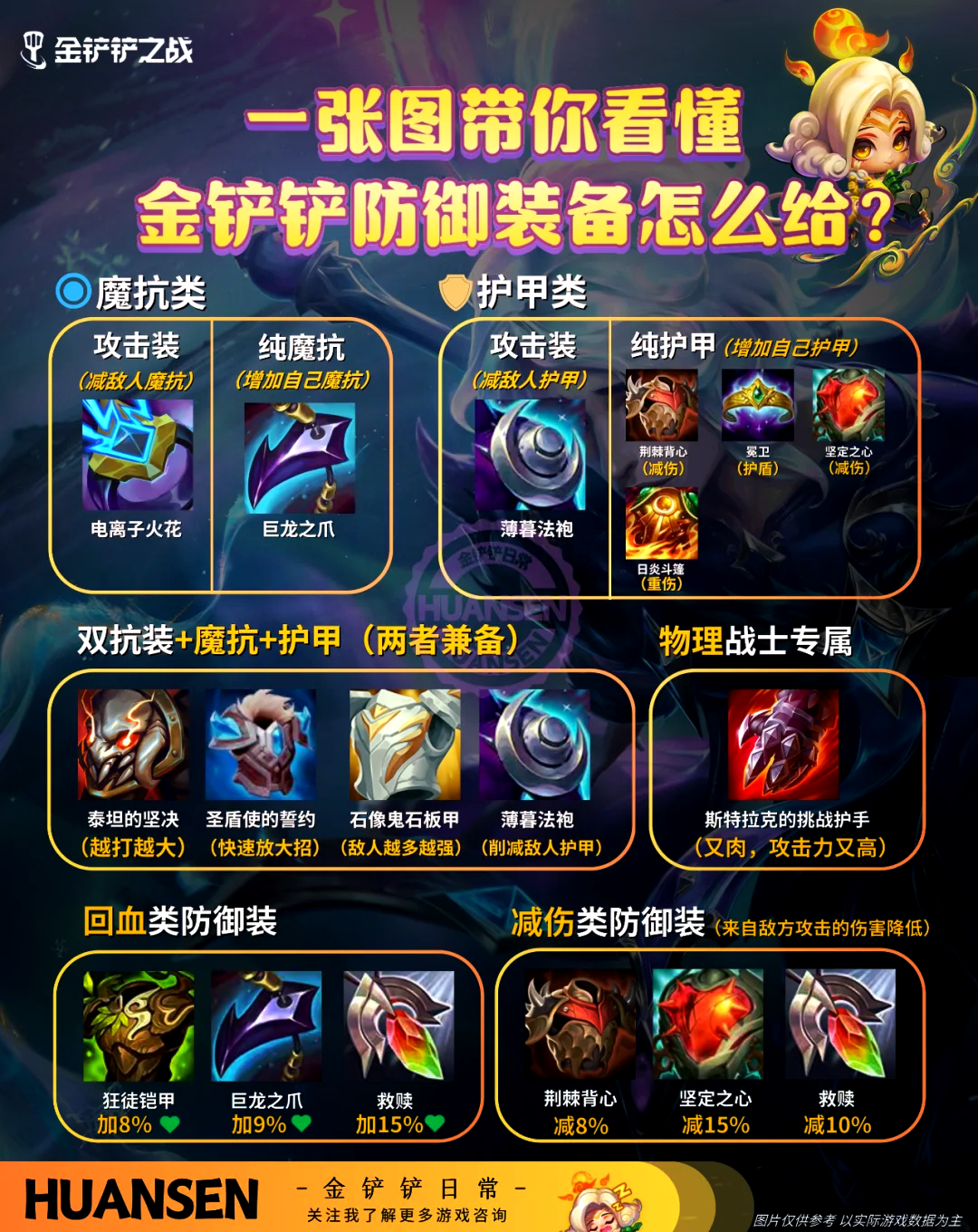 我叫mt装备怎么穿我叫MT，装备搭配全攻略-第1张图片