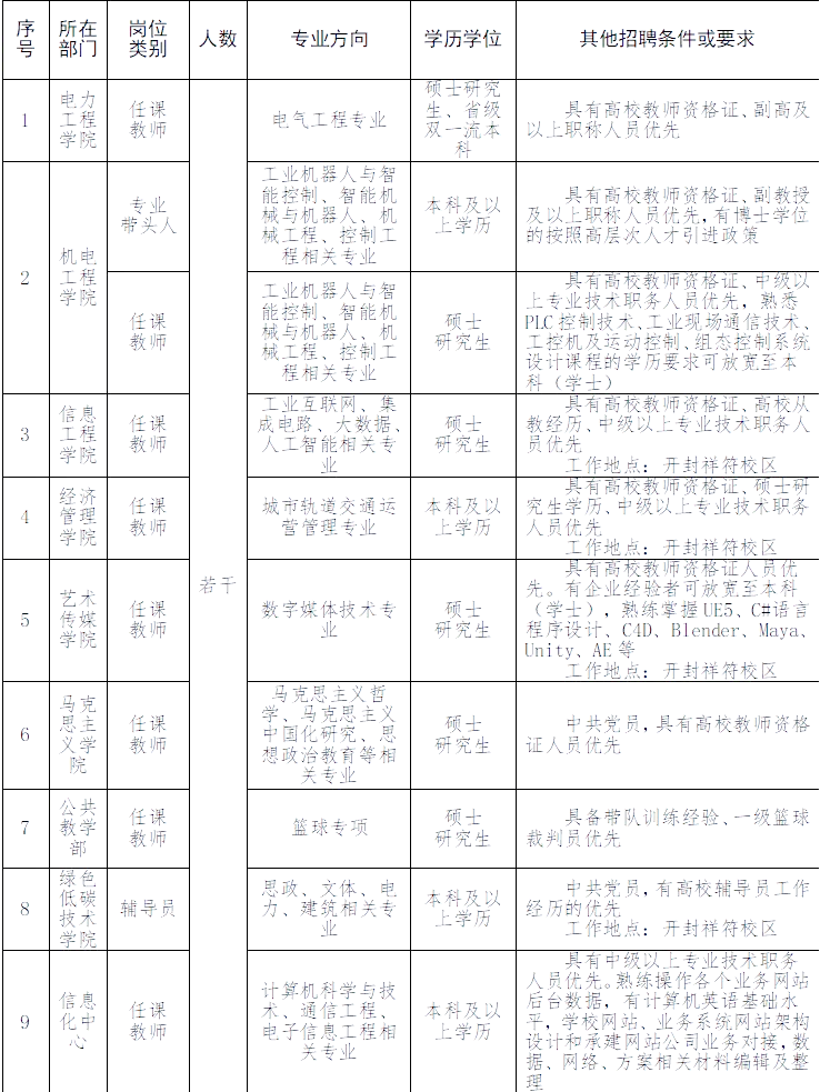 学校教师招聘信息在哪看学校教师——塑造未来的灵魂工程师-第2张图片