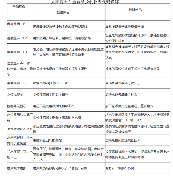 e1热水器故障怎么解决探索e的奥秘，e 1的多元解读-第2张图片