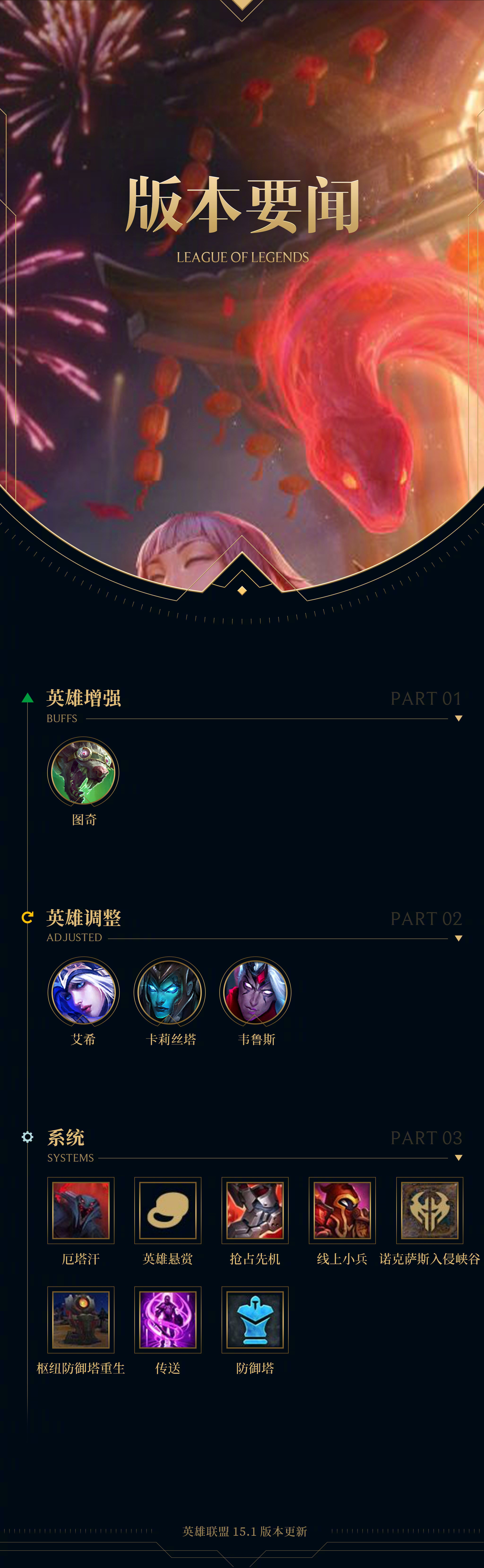 lol迅捷斥候出装LOL中迅捷斥候的出装策略-第1张图片