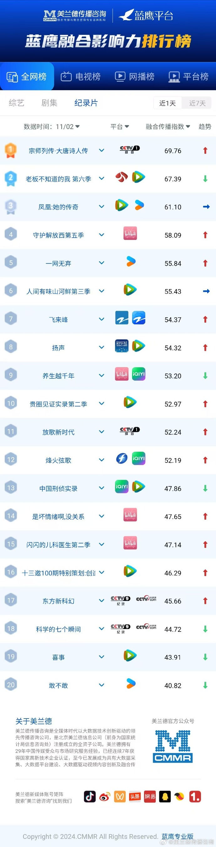 天美传媒旗下艺人名单大全天美传媒，引领数字媒体新时代的先锋-第3张图片