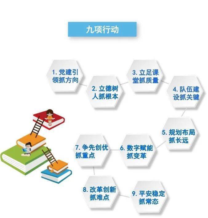 集结季的序幕，第一个任务的挑战与启程-第2张图片