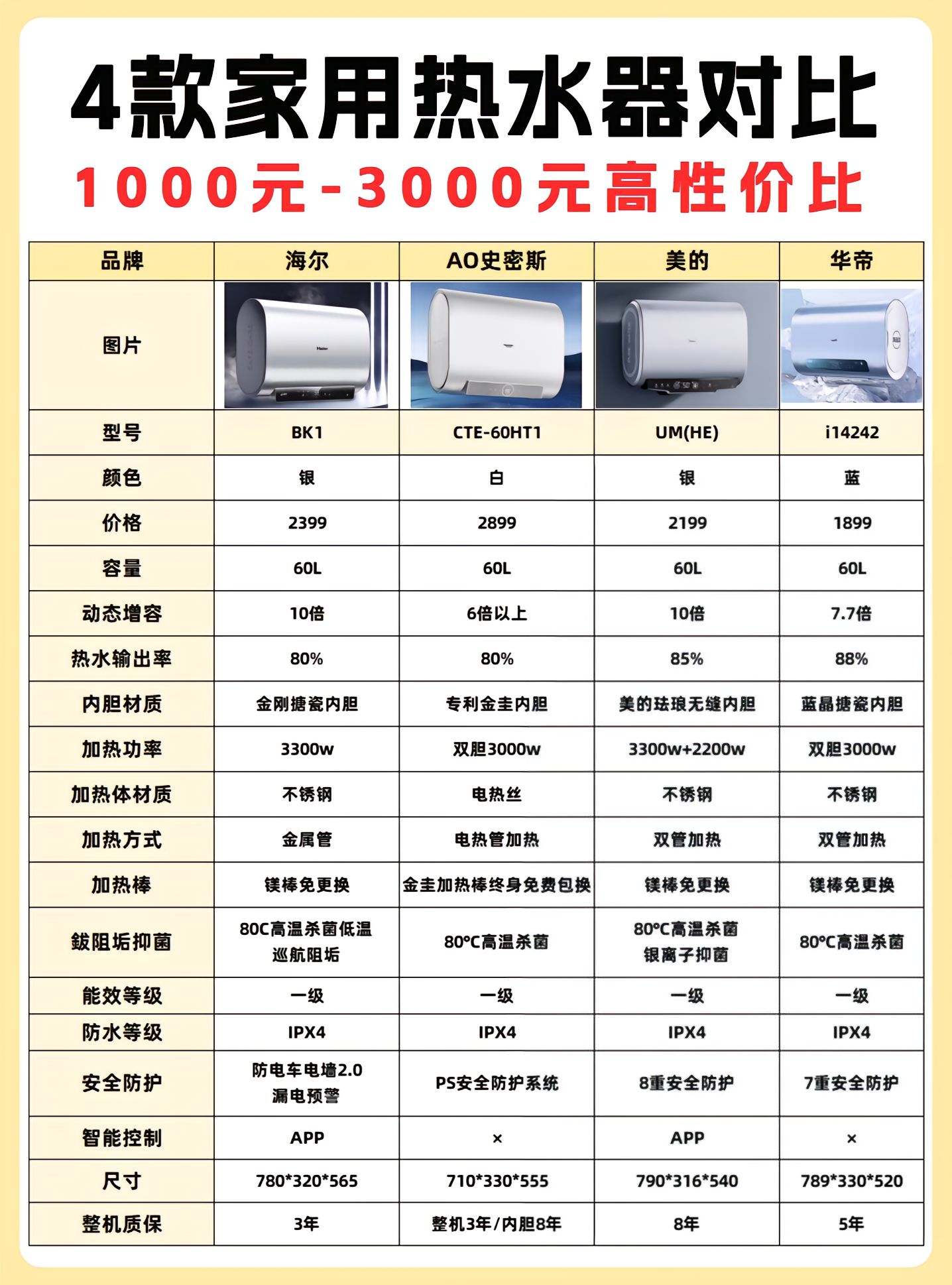 热水器H1温度，舒适洗浴的秘密武器-第2张图片