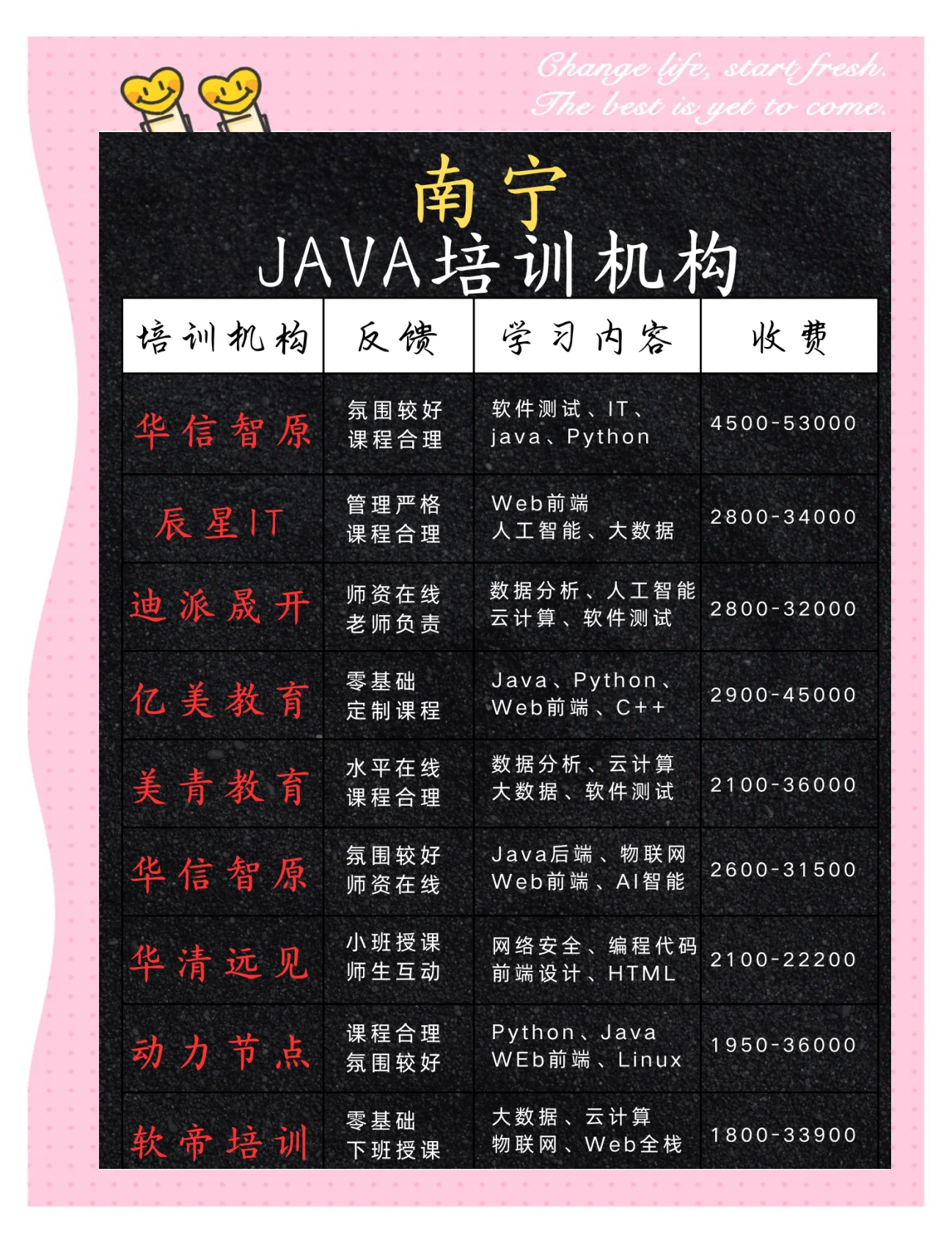 女生java能干多久女生在Java领域的职业持久性探讨-第2张图片