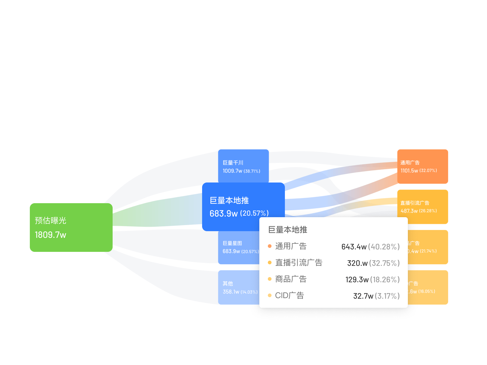飞瓜影视官网飞瓜影视，点亮你的观影生活-第1张图片