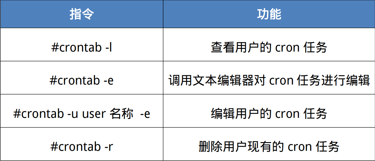cron表达式在线工具深入理解Cron表达式-第3张图片