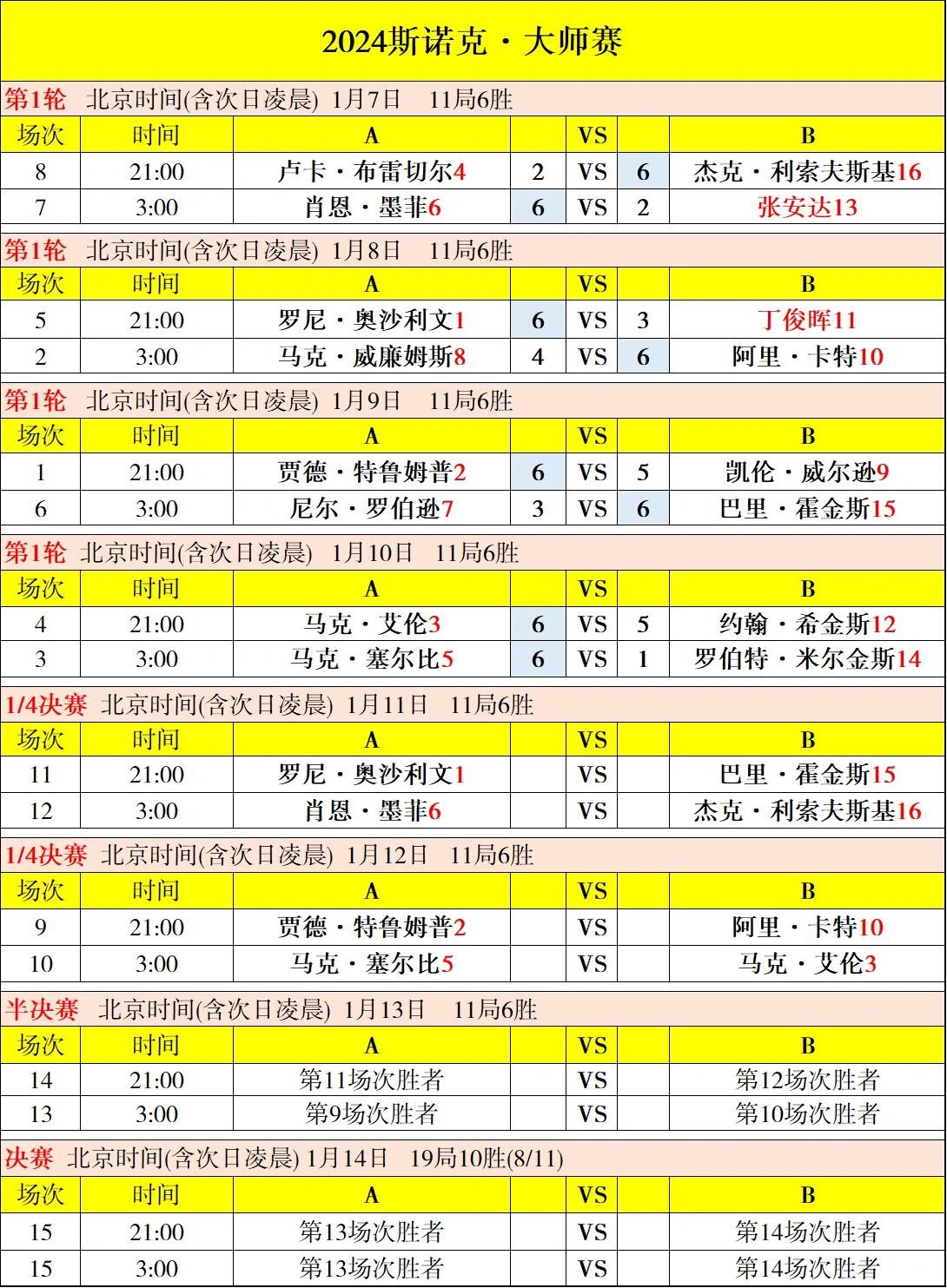 上海大师赛2023赛程表上海大师赛2023赛程表揭秘，精彩赛事即将上演-第1张图片