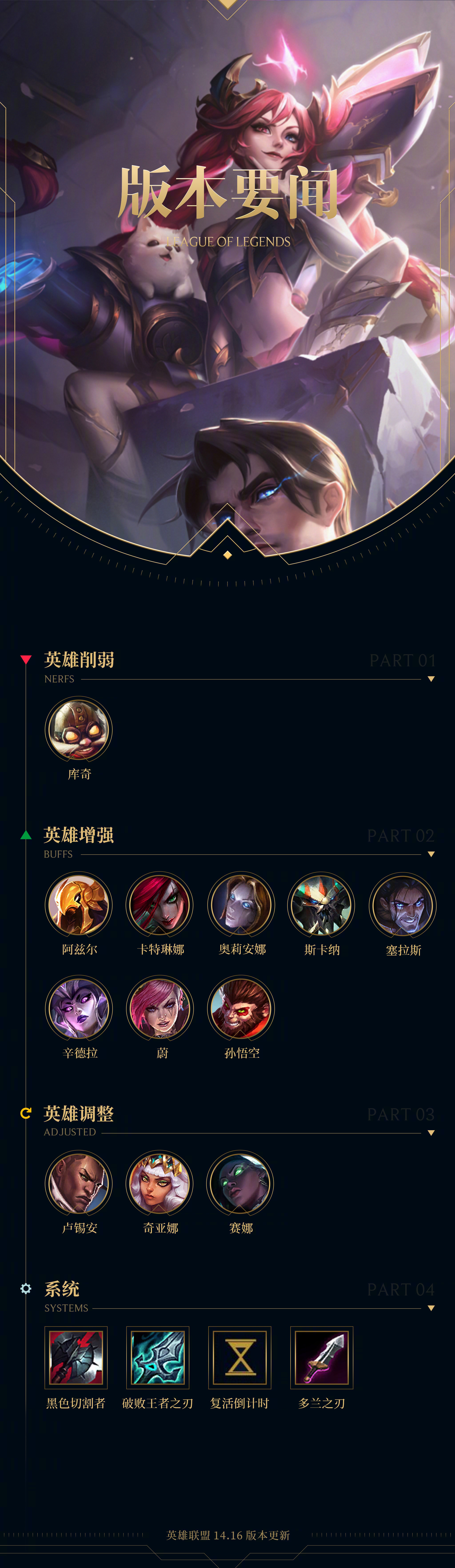 LOL女英雄形象解析与审美探讨-第2张图片
