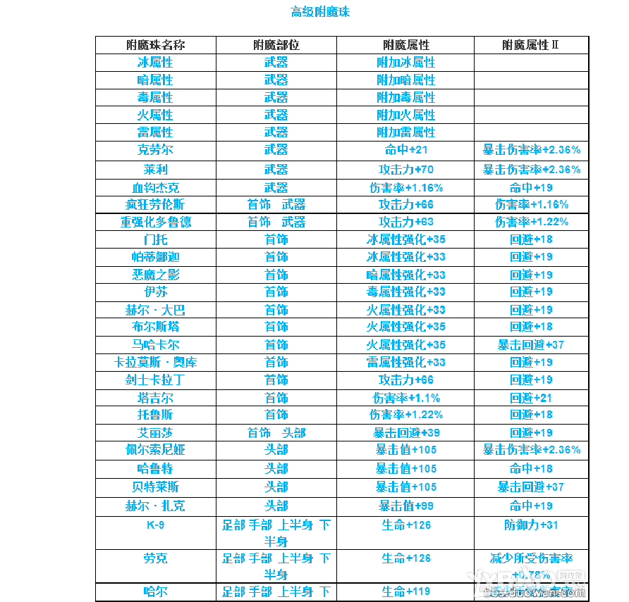 疾风之刃魅罗刹加点2020疾风之刃，魅罗刹加点策略详解-第3张图片