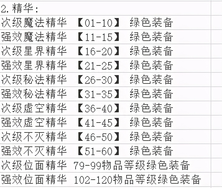 魔兽世界90级装备数据库魔兽世界90级装备，探索与追求的巅峰之旅-第2张图片