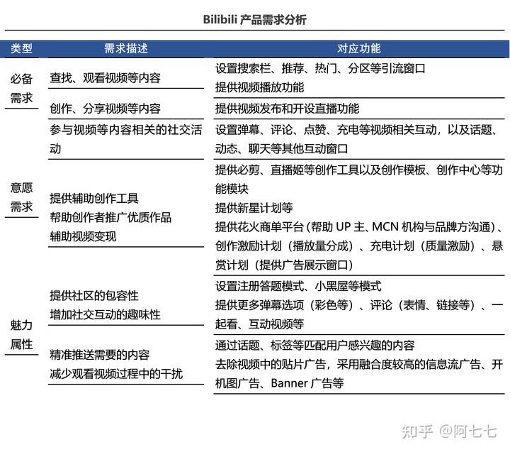 B站视频播放软件，功能全面解析-第1张图片