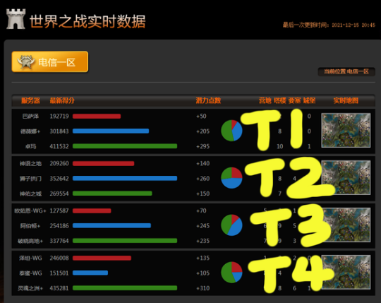 激战2，线路切换的战术与策略-第2张图片