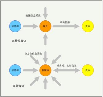 关于网络传播的21秒不雅视频的探讨-第1张图片