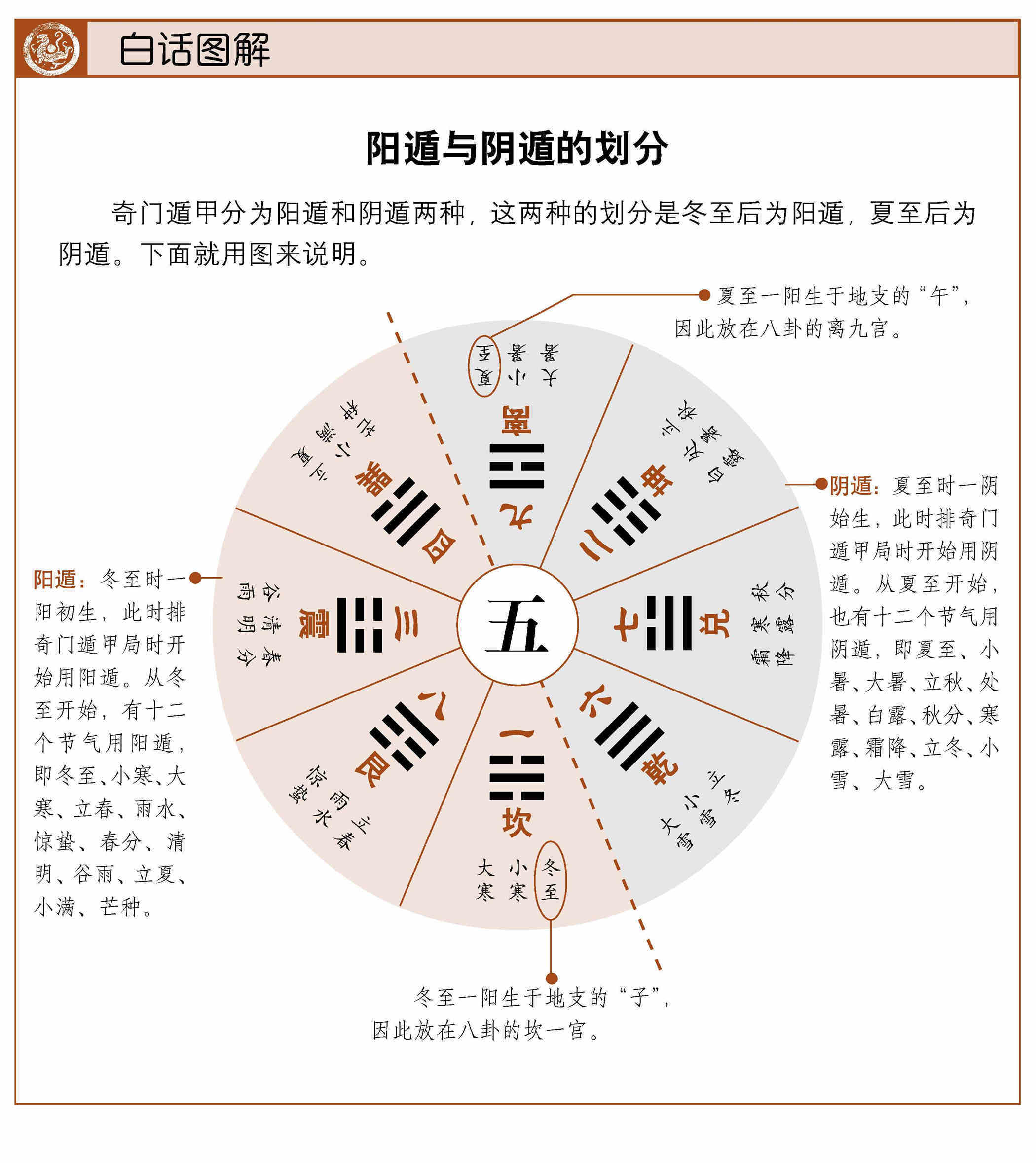 三十六种阴阳技图解详述-第1张图片
