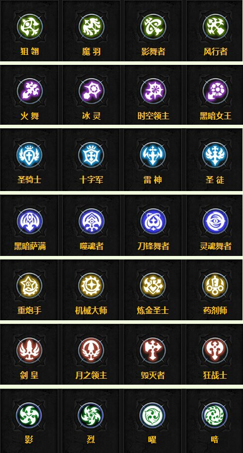 龙之谷火舞职业刷图攻略，技能加点详解-第1张图片