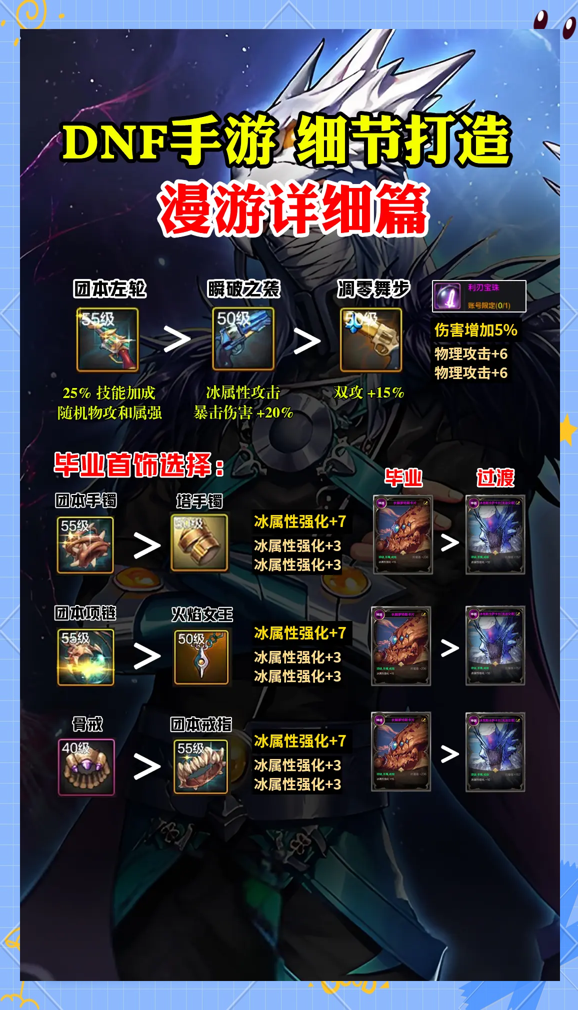 DNF手游65版本元素加点元素加点，探索化学与生活的奇妙交融-第2张图片