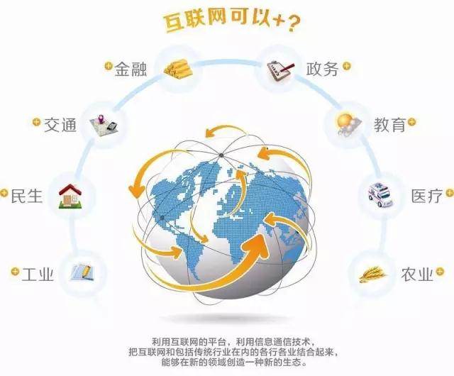 三及网站，探索互联网的无限可能-第3张图片