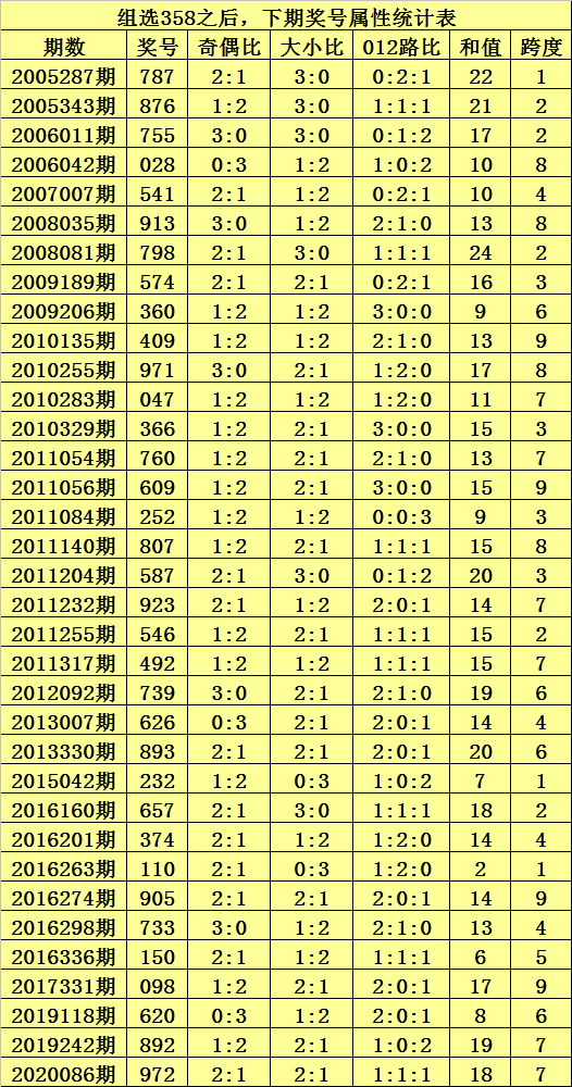 日韩码一码二码三码区别日韩码一码、二码、三码的区别详解-第3张图片