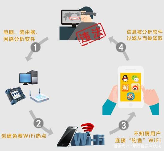 警惕不良网站入侵——如何避免通过窗口软件免费下载带来的风险-第2张图片