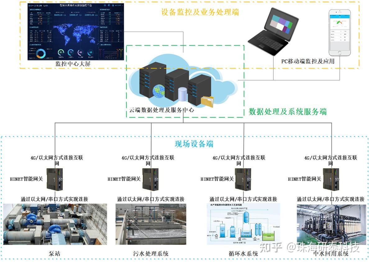 液体收集器系统HH，高效、智能的液体处理解决方案-第1张图片