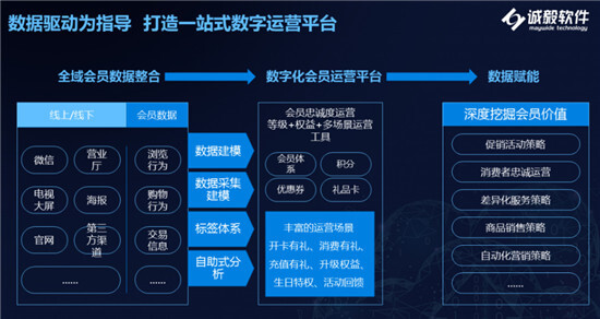 百性阁综合社区，打造全方位生活服务平台-第3张图片
