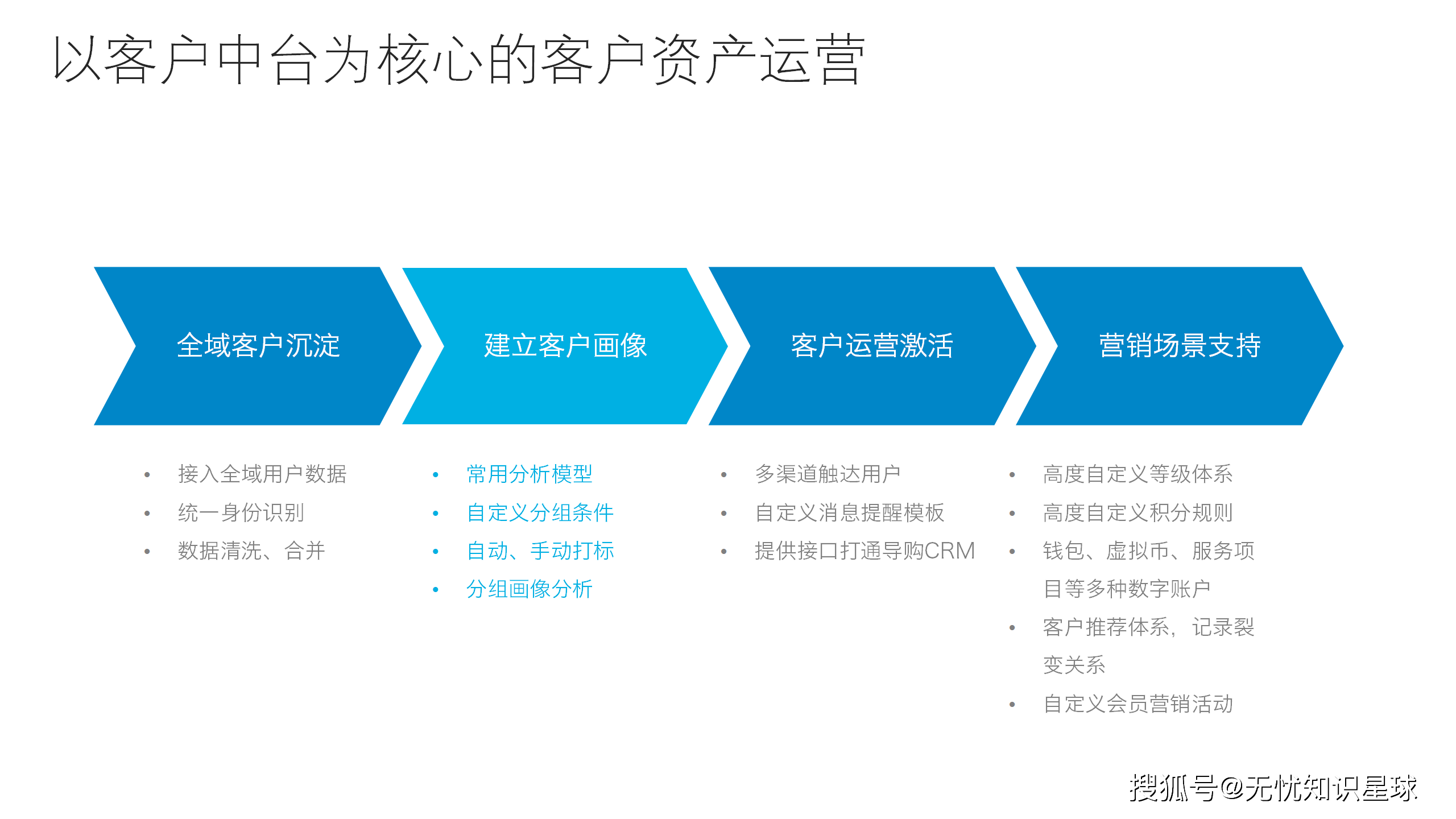 一一平台，重塑数字时代的商业生态-第1张图片