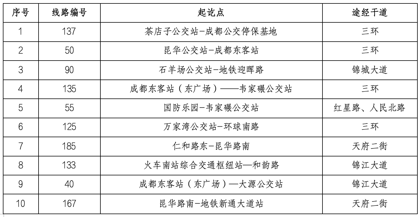 够了够了已经满到高c了公交车城市之行，公交车的满载与生活的满足-第1张图片