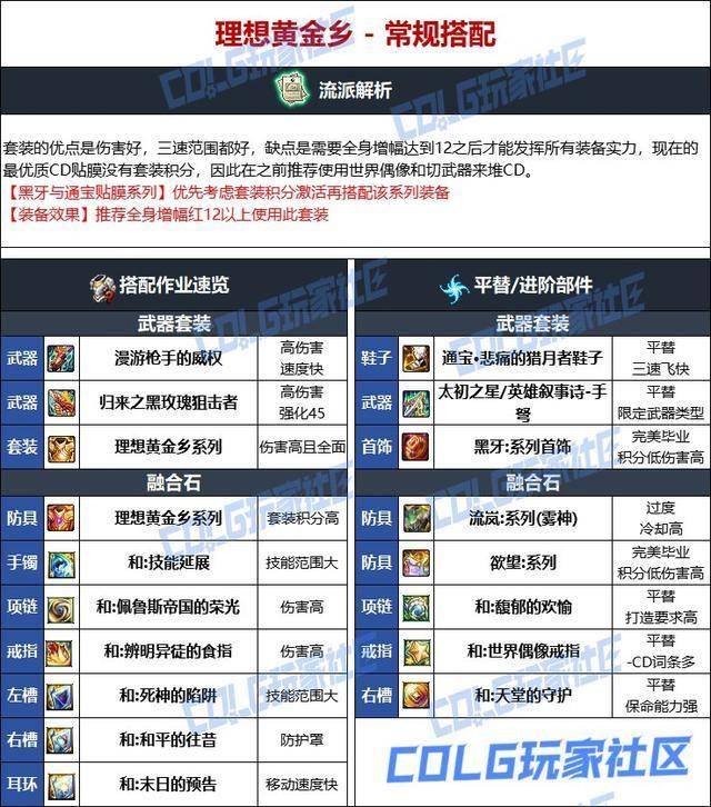 dnf弹药技能展示DNF弹药技能深度解析-第3张图片