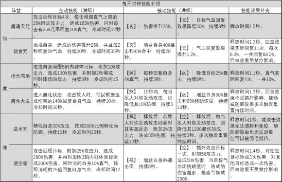 诛仙鬼王职业攻略，完美加点方案-第2张图片