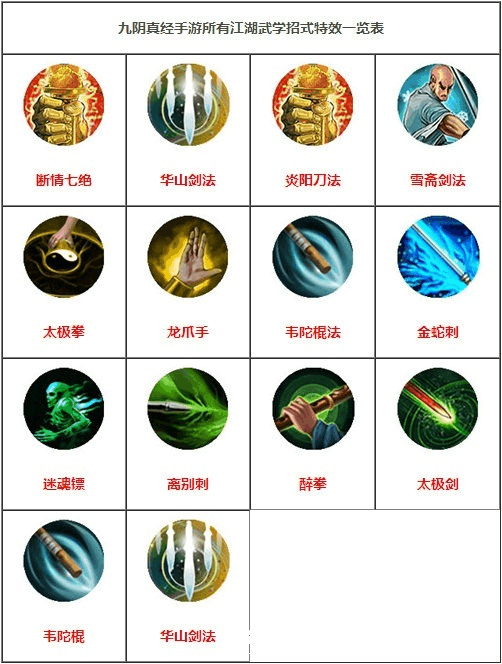 九阴真经逍遥玉衣特效九阴真经之逍遥玉衣的传奇故事-第2张图片