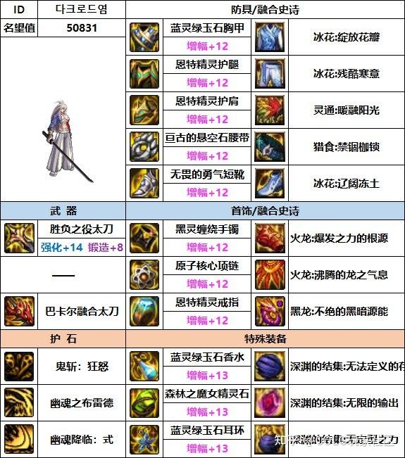DNF鬼泣刷图攻略，掌握技巧，轻松闯关-第1张图片