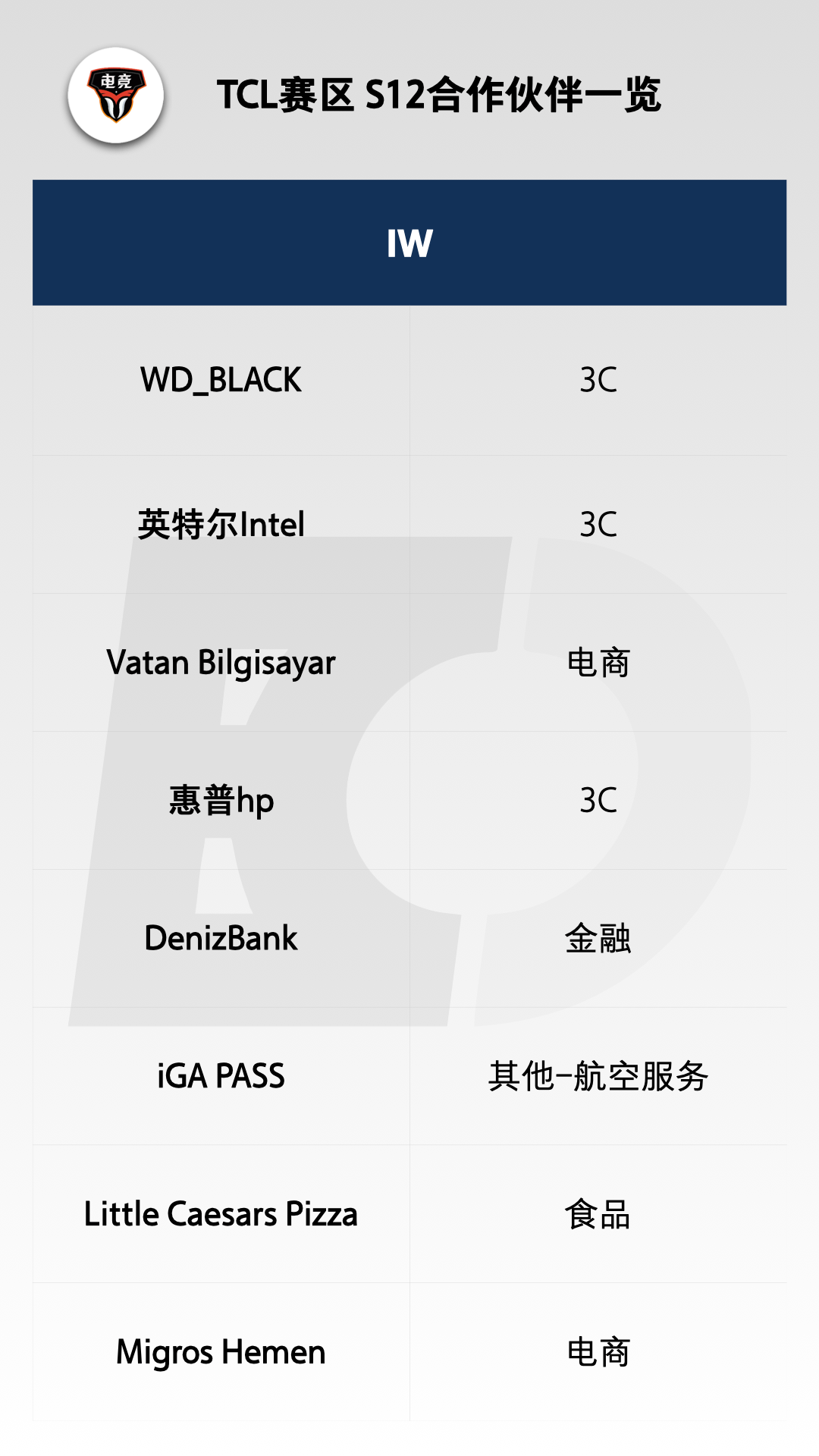 s12赛程时间正式公布了吗S12赛程时间正式公布，电竞狂欢的序幕拉开-第3张图片