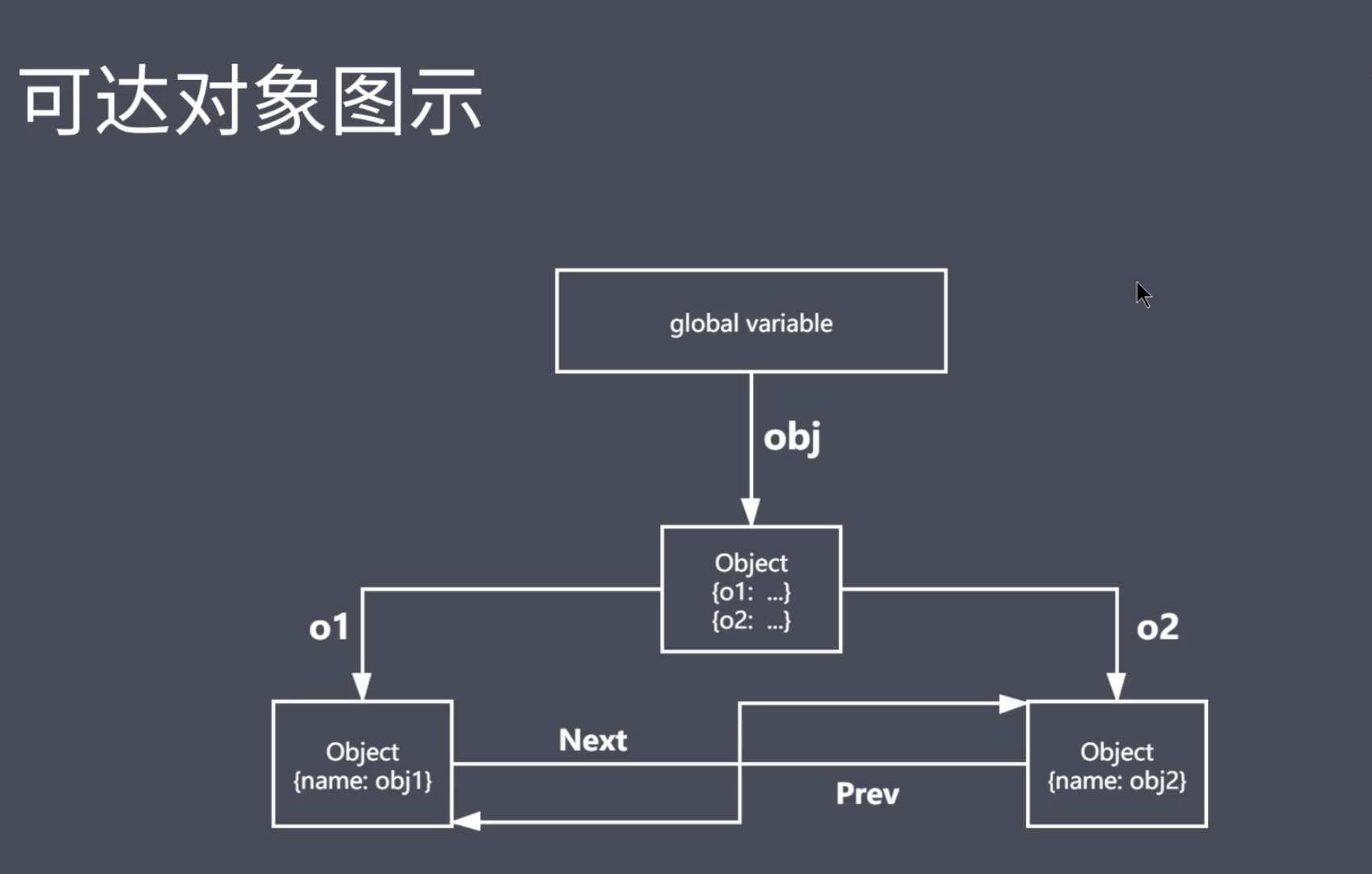 javascriptjava性分类JavaScript与Java的性分类探讨-第1张图片