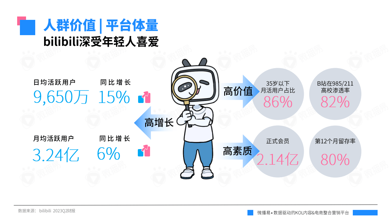 b站是什么平台B站，一个充满创意与活力的社交媒体平台-第1张图片
