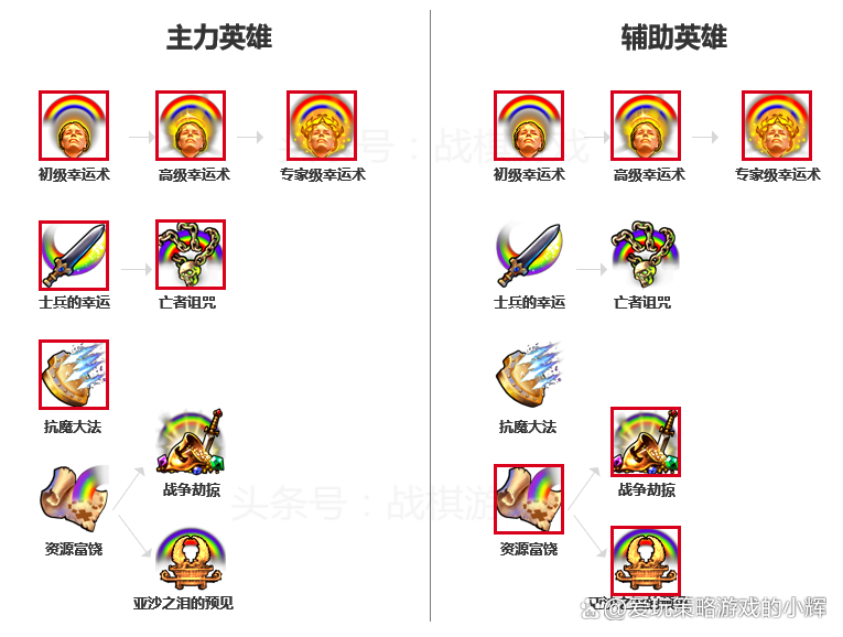 英雄无敌5攻略流程英雄无敌5攻略指南，全面解析游戏玩法与策略-第2张图片