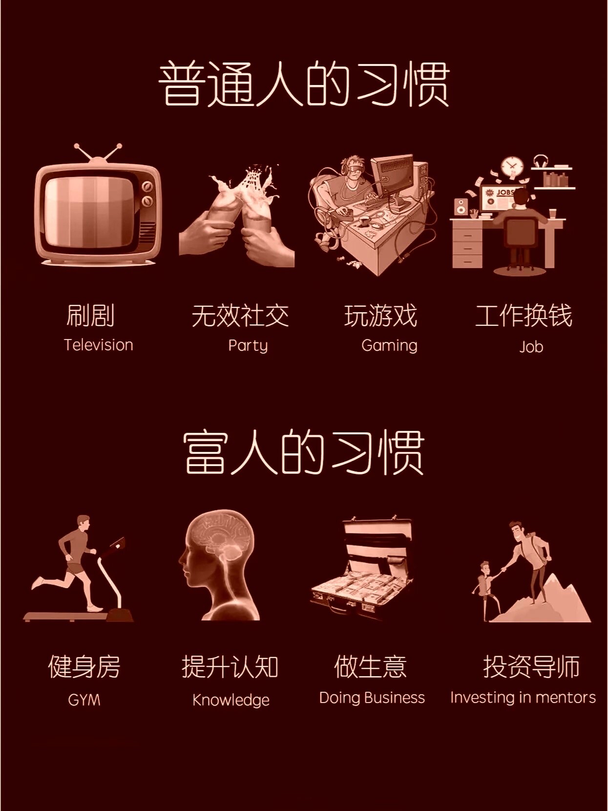 百分之一刷金币百分之一刷金币，游戏中的捷径与现实中的思考-第1张图片