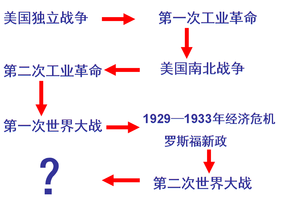 美国十次导航之旅，探索与发现的奇妙旅程-第1张图片