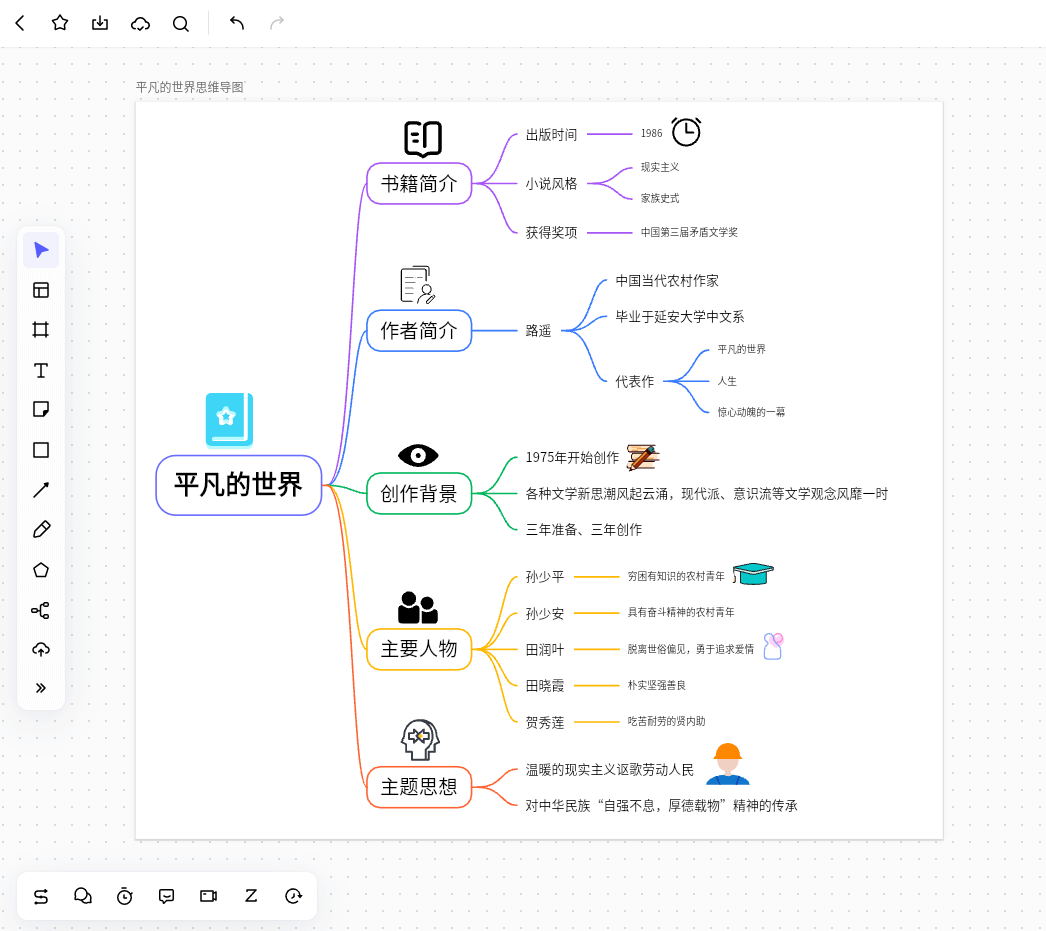 x理论和y理论的人性基础思维导图X理论与Y理论的人性基础-第1张图片