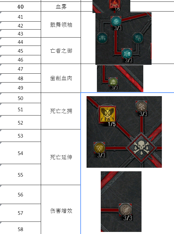 暗黑2死灵法师开荒攻略暗黑2，死灵法师开荒之旅-第2张图片