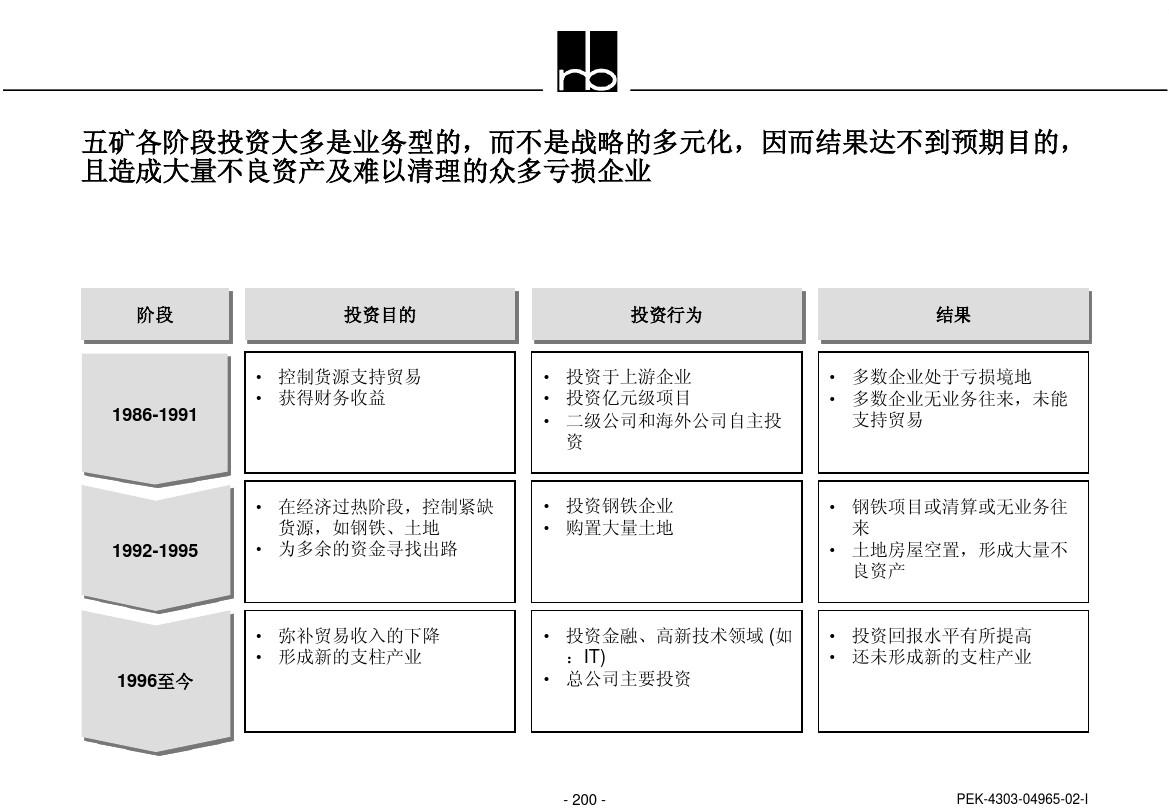 亚洲的CI（企业形象）战略与实践-第1张图片
