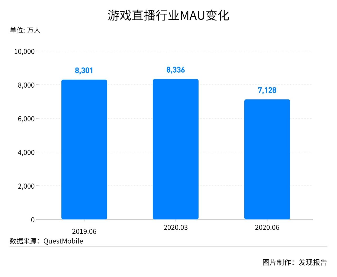 斗鱼与虎牙正式合并，开启直播行业新篇章-第1张图片