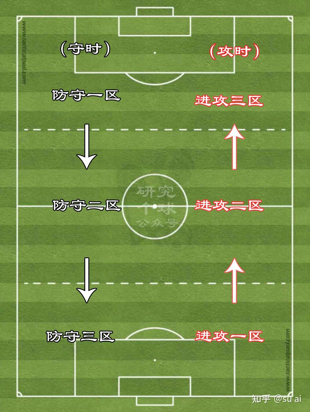 探索FM2012中的神级战术阵型——深入解析神阵-第1张图片