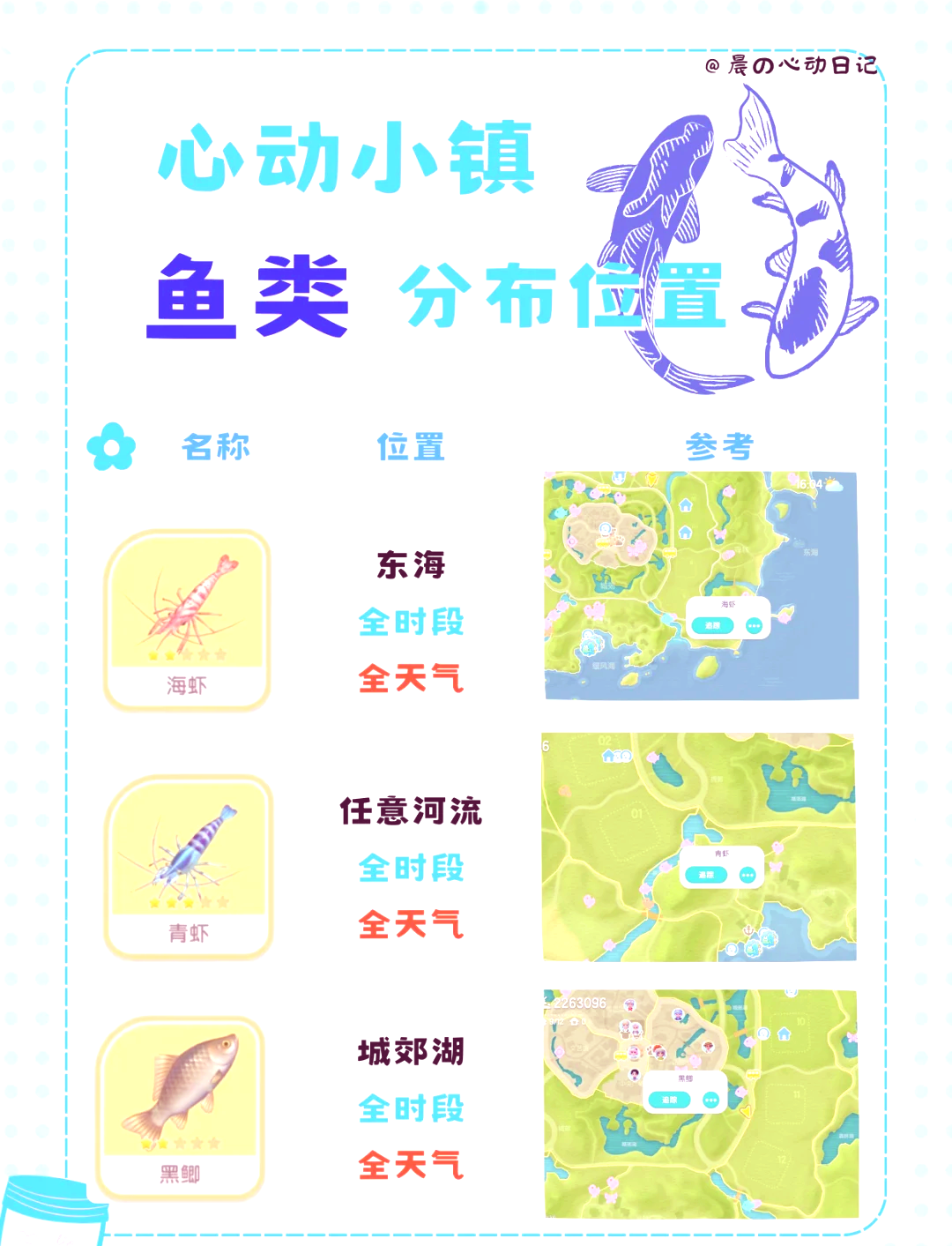 摩尔庄园斑点鲨的垂钓地点指南-第1张图片