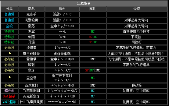 97拳皇出招表教程97拳皇出招表，重温经典，再现格斗风采-第1张图片