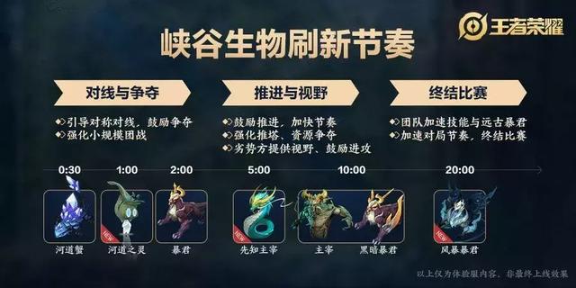 主宰刷新间隔，游戏中的策略与战术-第1张图片