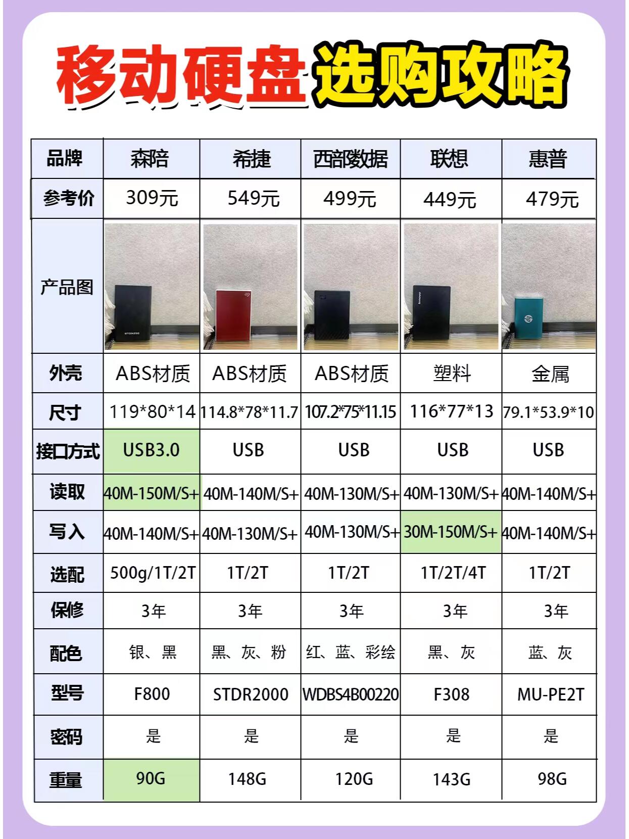 sn74lvc1g04dckt国产SN74LVC1T45DCKR的崛起与优势-第1张图片