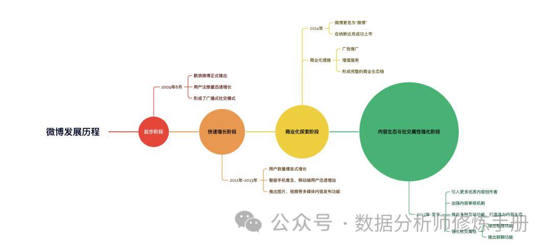 互联网社区，连接、交流与成长的平台